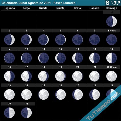 fases da lua agosto 2021